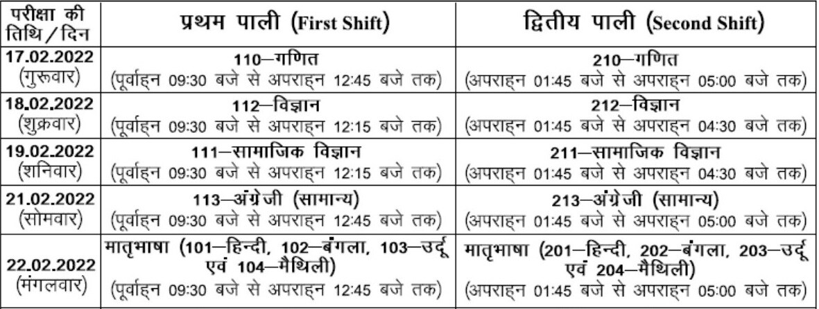 BSEB Bihar Board Inter, Matric Board Exams 2022 In February, Date Sheet ...