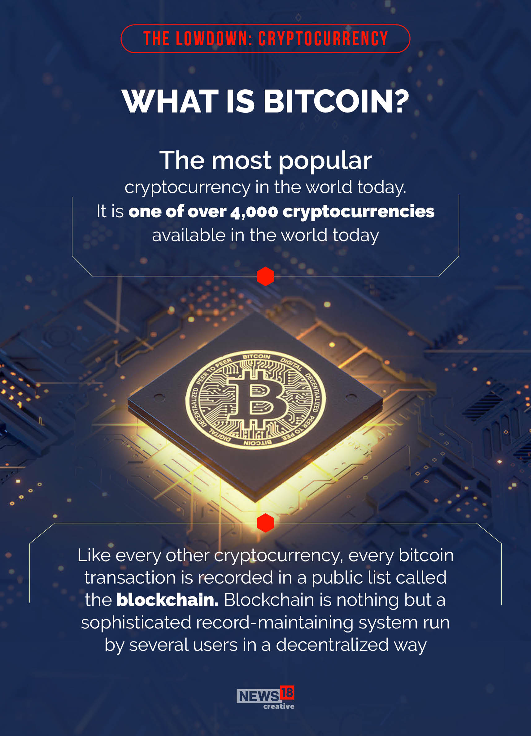 Why India Wants to Regulate Cryptocurrency | In Pictures