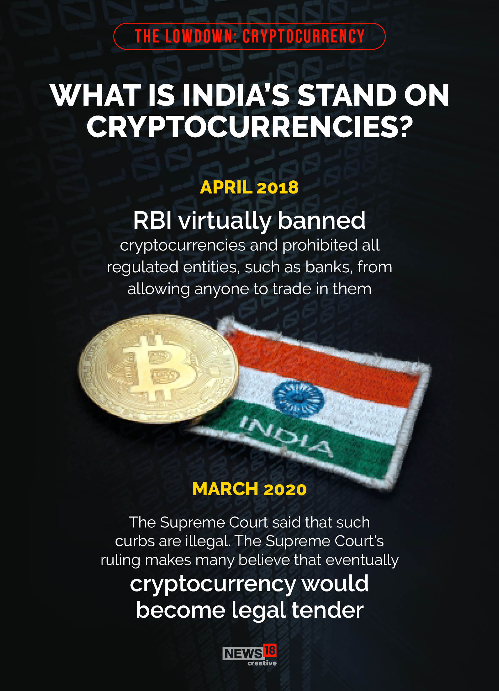 Why India Wants to Regulate Cryptocurrency | In Pictures