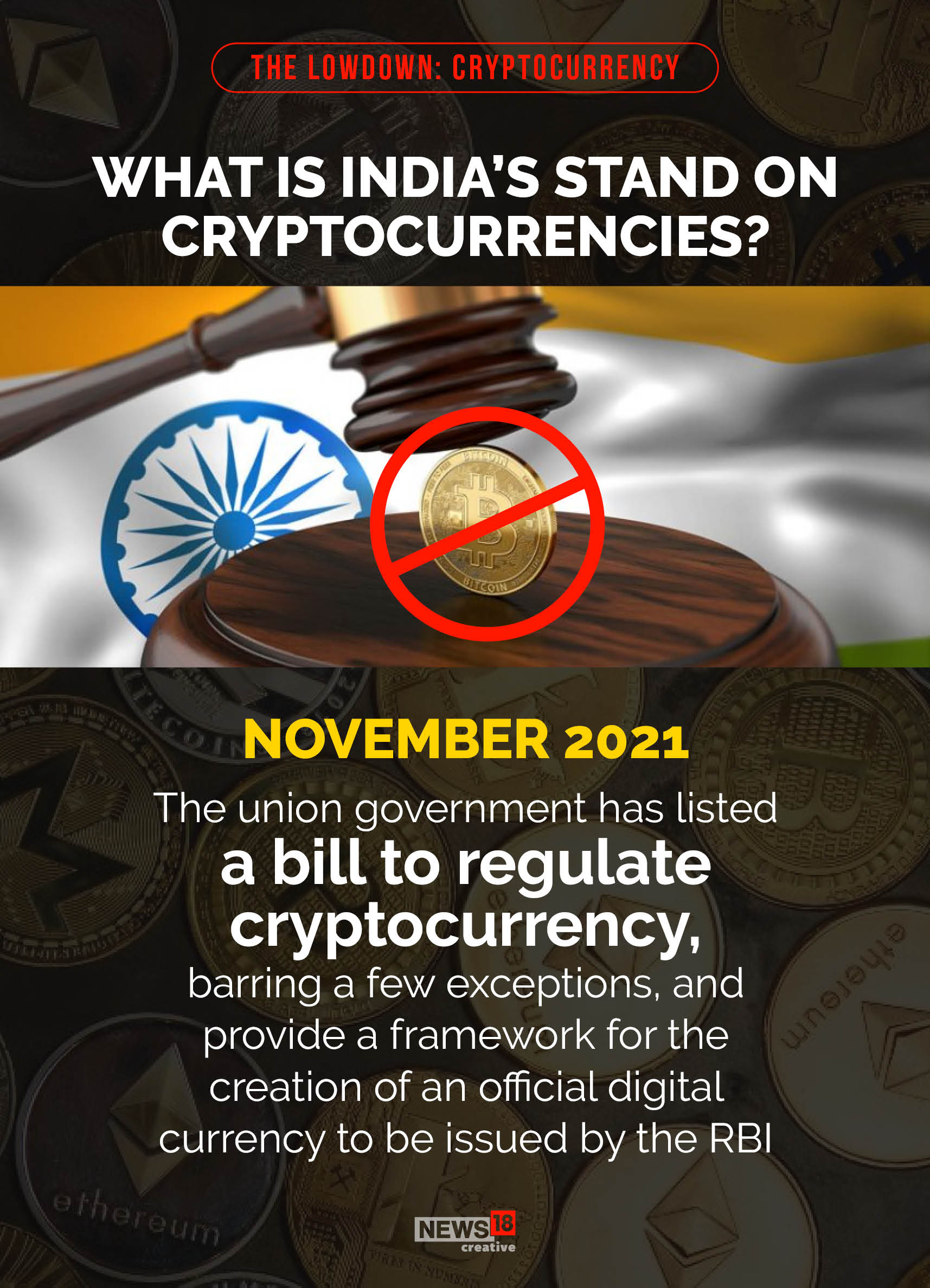 Why India Wants to Regulate Cryptocurrency | In Pictures