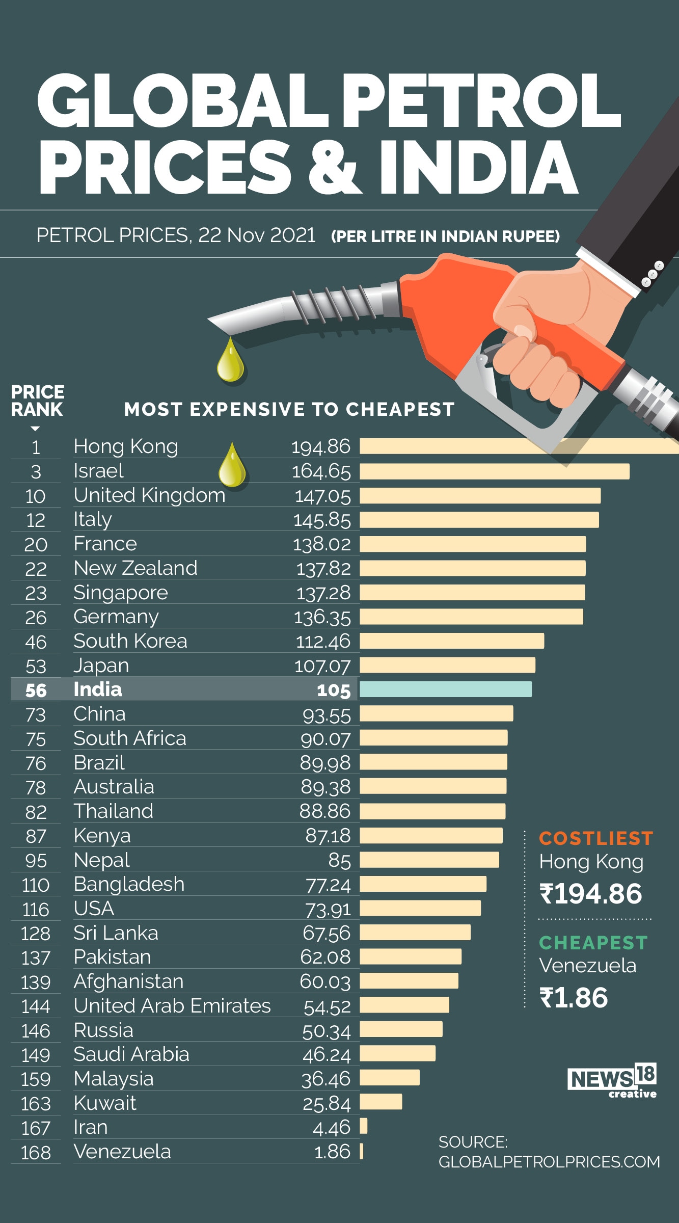 Petrol Price Which Country Has Highest Petrol Price Where Is Petrol 