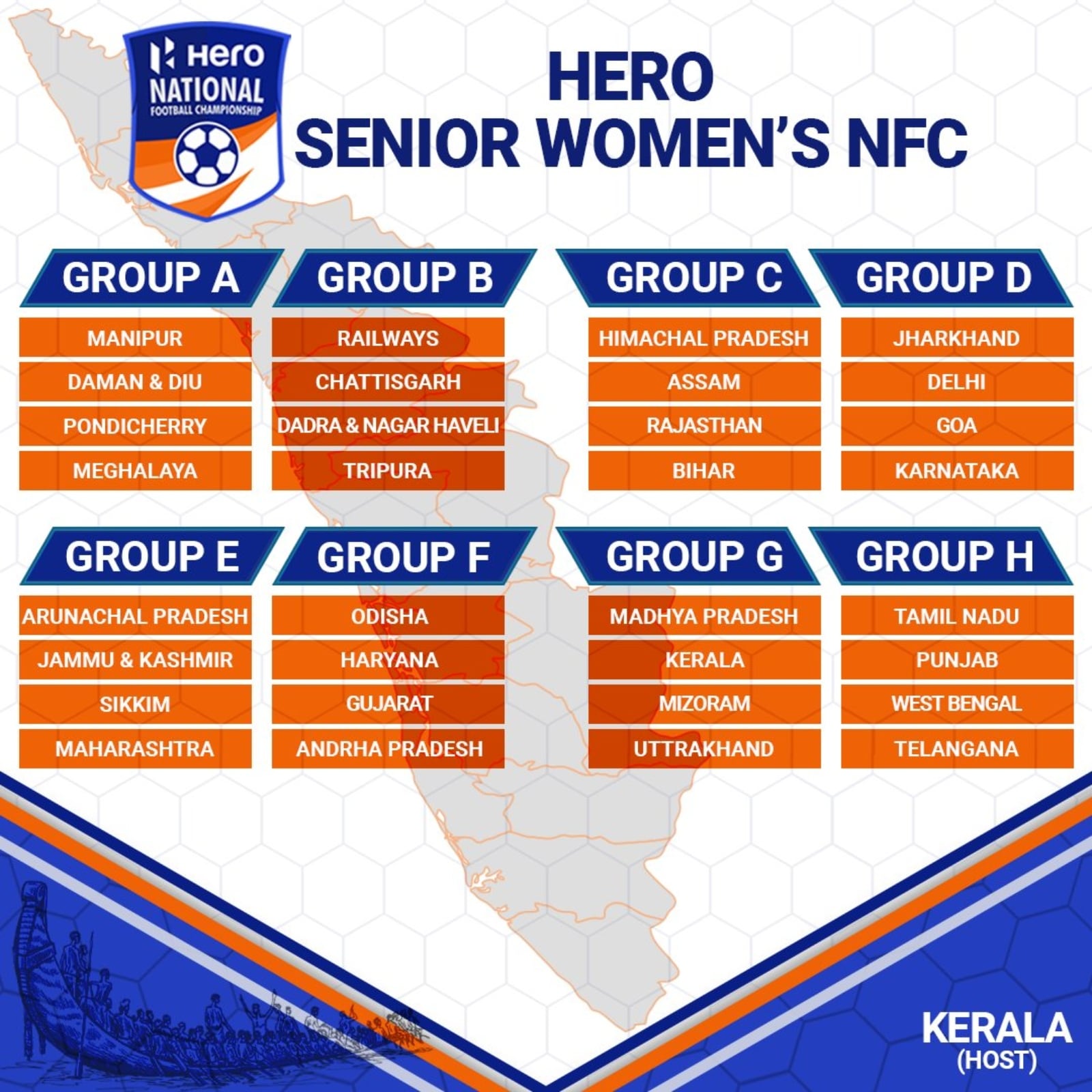 Senior Women's National Football Championship to Kick Off in Kerala from November 28