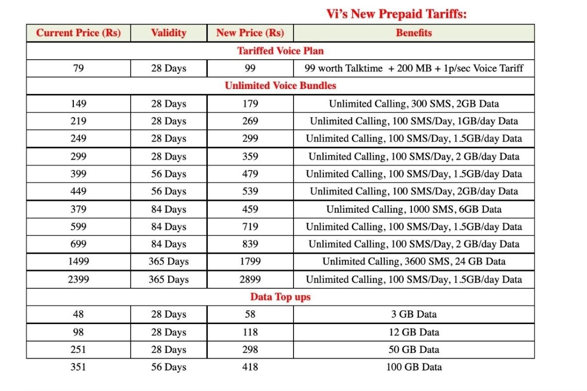 Airtel And Vi Users Your Mobile Bill Will Increase From Today New 