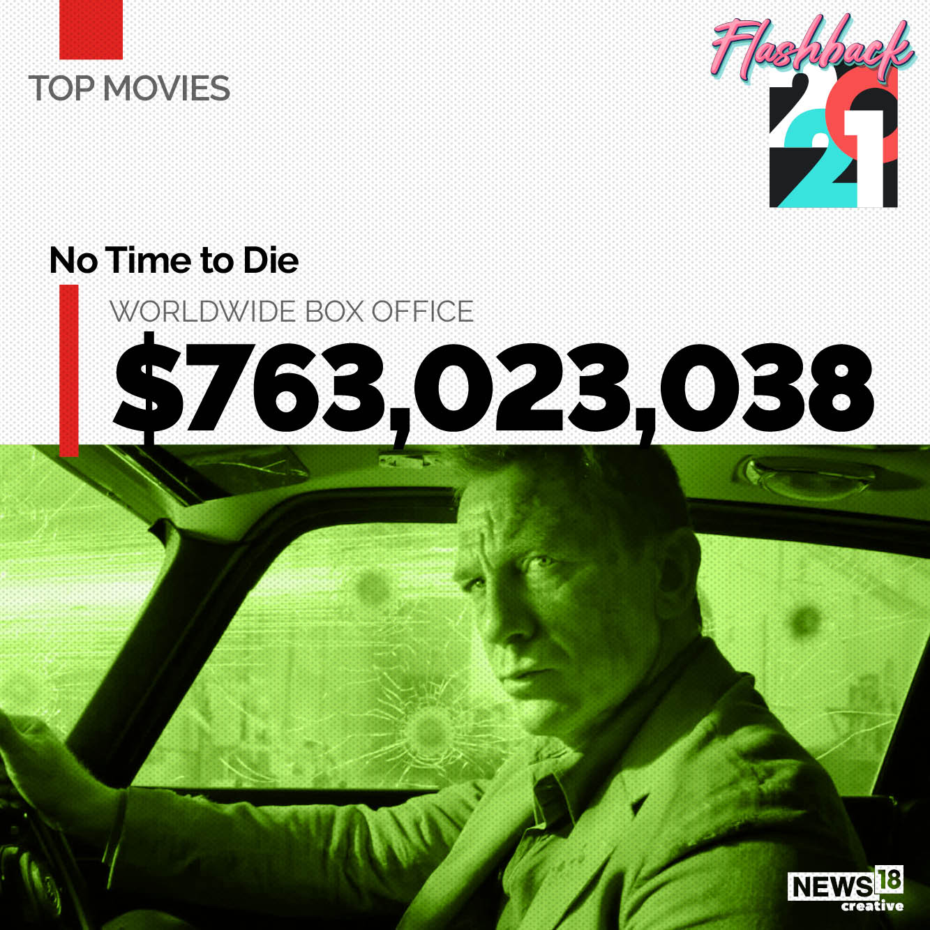2021 highest grossing movies