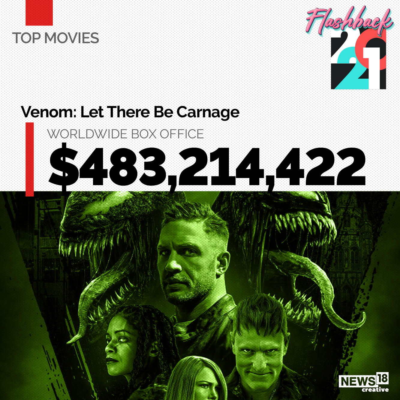 Year Ender 2021 Twelve Highestgrossing Movies at the Worldwide Box