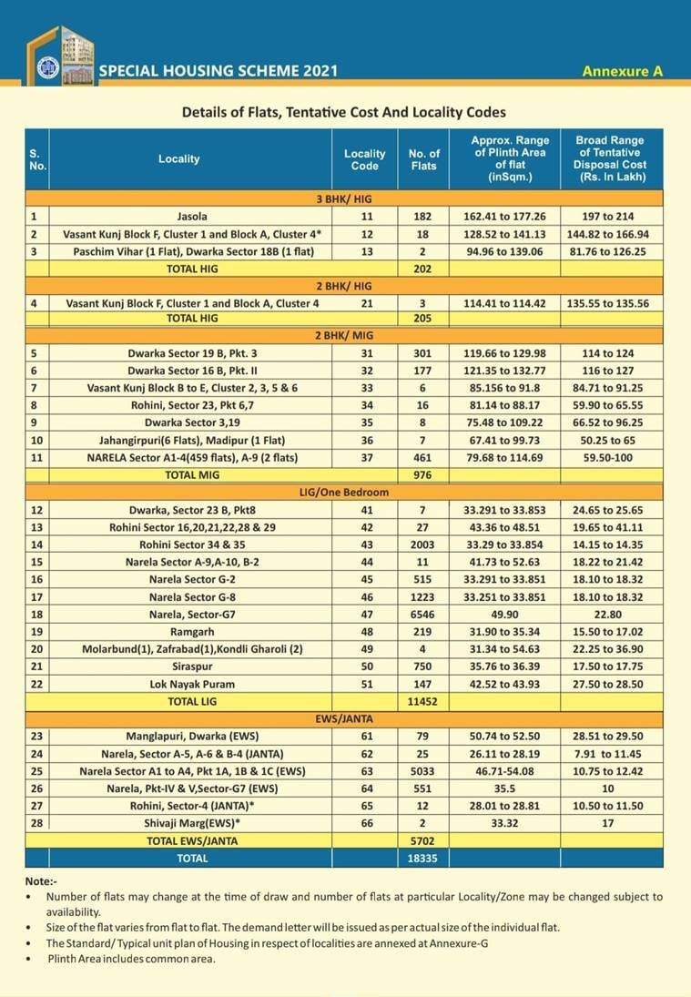 DDA Housing Scheme 2021 Last Date to Apply for Over 18K Flats in Delhi