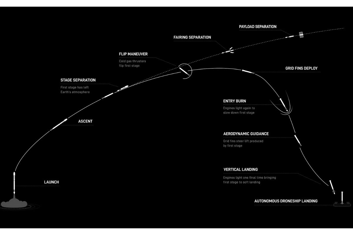 Elon Musk’s SpaceX Sending An XRay Telescope To Space NASA IXPE