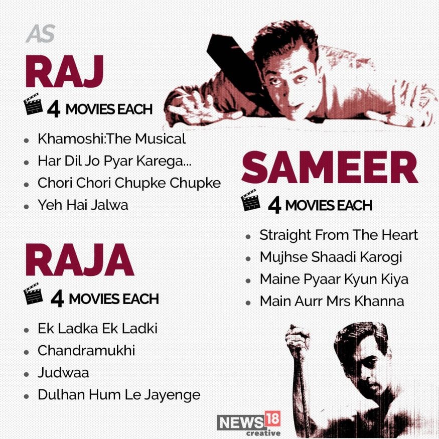 Prem Raja Prem, Raja, Radhe: Salman Khan's Most Popular On-screen Character Names ...