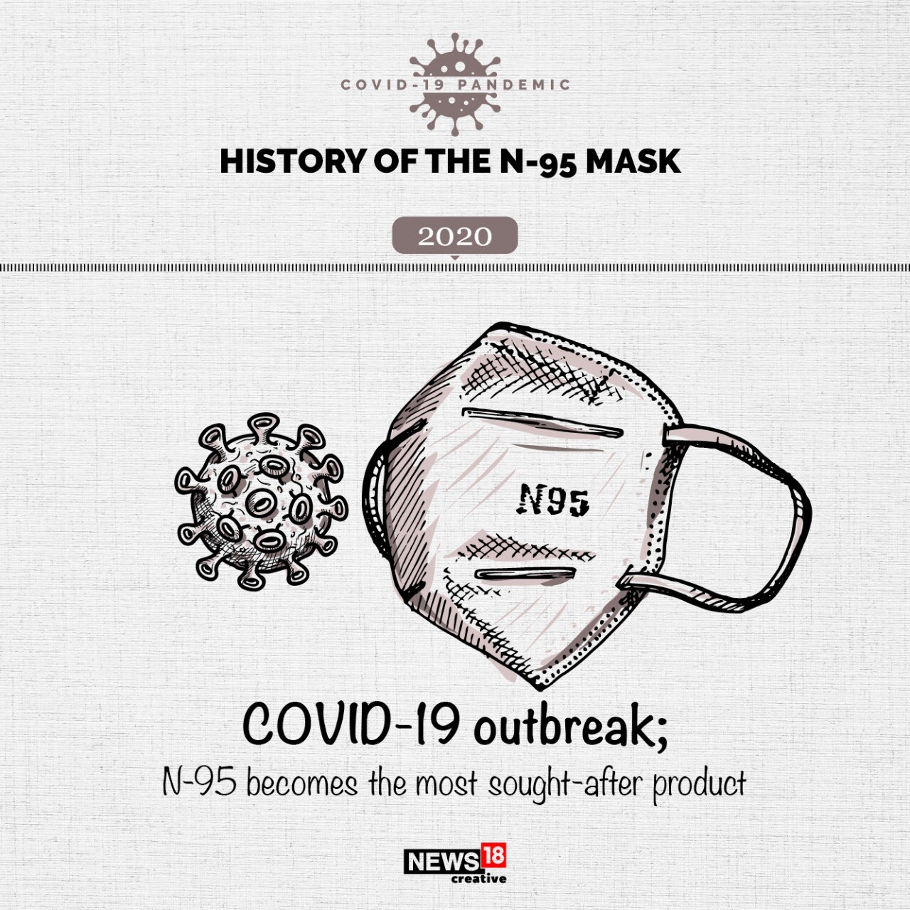 In Photos History of the N95 Mask News18