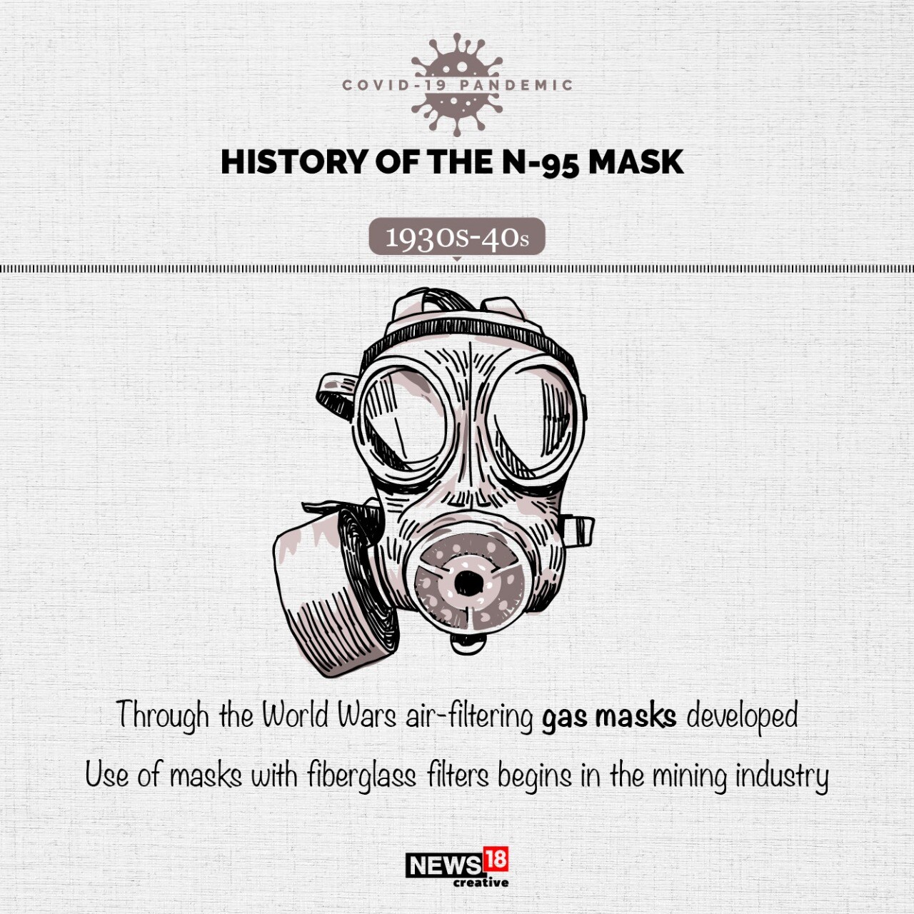 In Photos History of the N95 Mask News18(04)