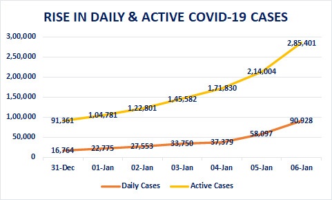 Covid 19 cases in india