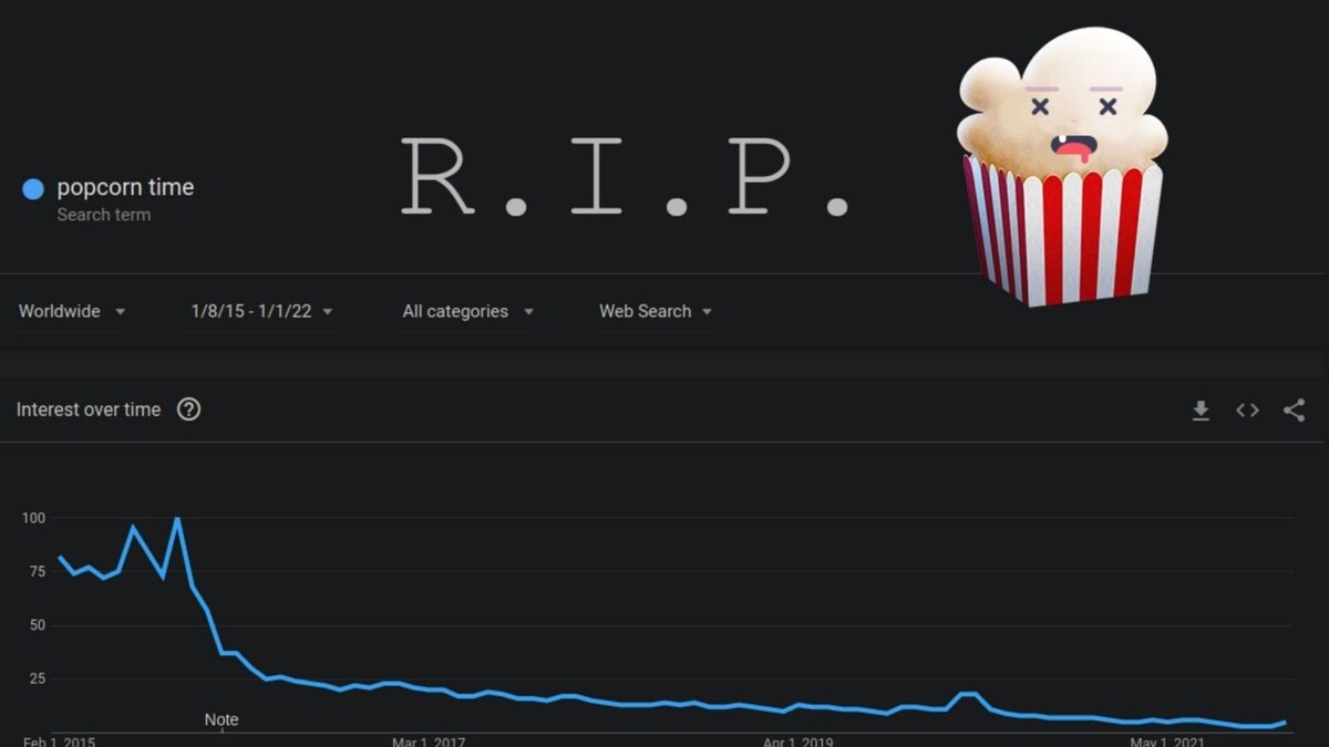 Popcorn Time, Once A Popular Destination for Pirated Movies, Shuts Down
