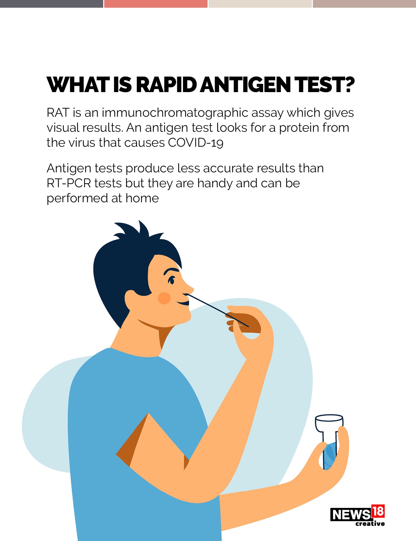 In Photos: Can We Trust the Rapid Antigen Test? - News18