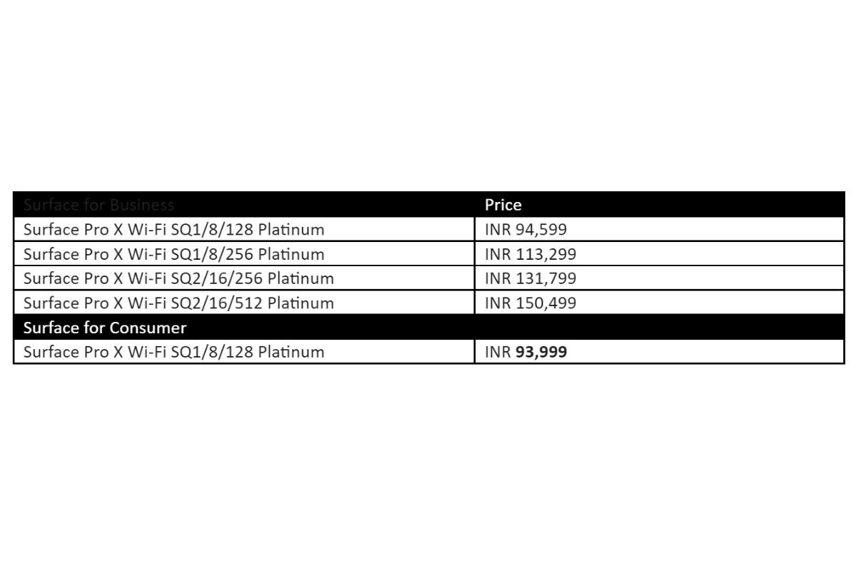 surface pro specs 2021 surface pro specs 2021