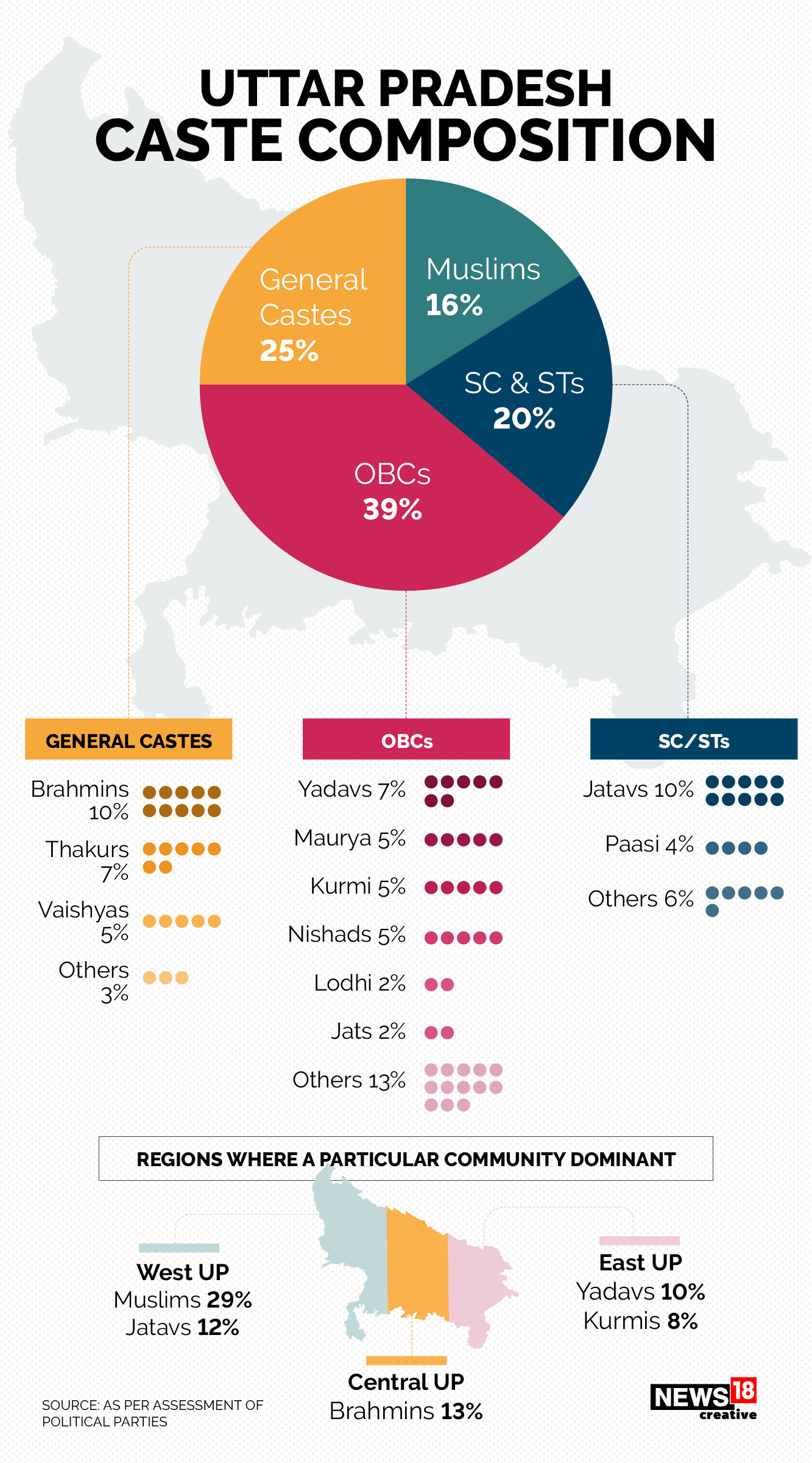 Uttar Pradesh Fore Caste Parties Lock In Strategies But OBC Voters May   Up Caste 1 