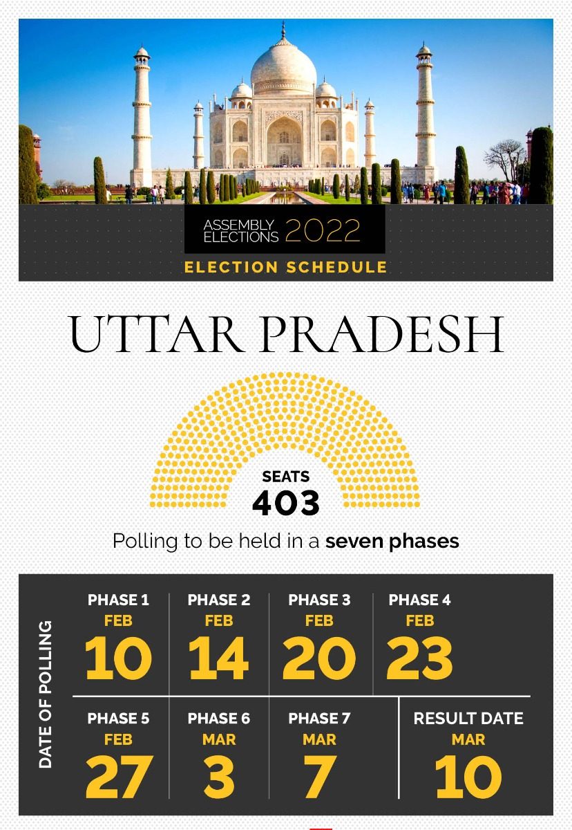 Election Schedule 2022 Assembly Election 2022 Updates: Incumbent Bjp To Face Challenge From  Newcomers Tmc, Aap As Goa Goes To Polls Next Month