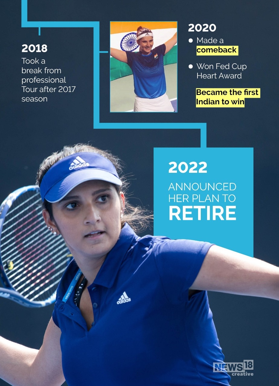 Sania Mirza: A Look a Tennis Legend's Career Timeline | In Pics - News18