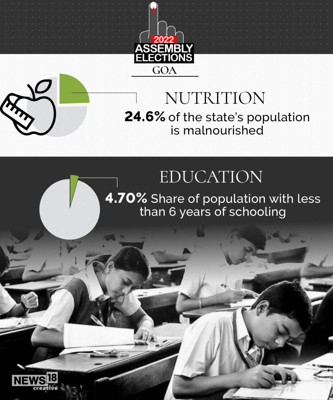 Goa Election 2022 In Pics, a Look at the Assembly Profile of the State
