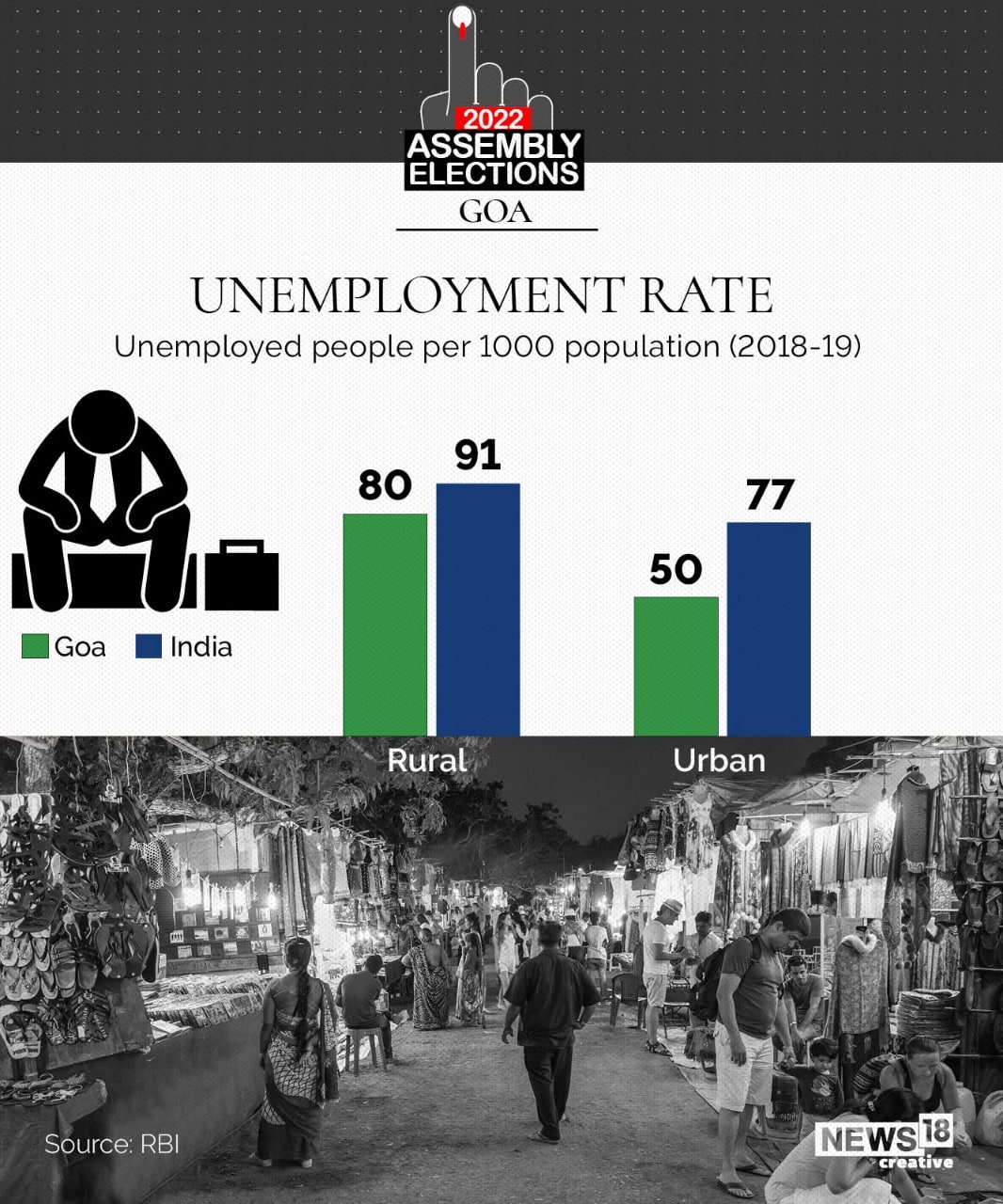 Goa Election 2022 In Pics, a Look at the Assembly Profile of the State