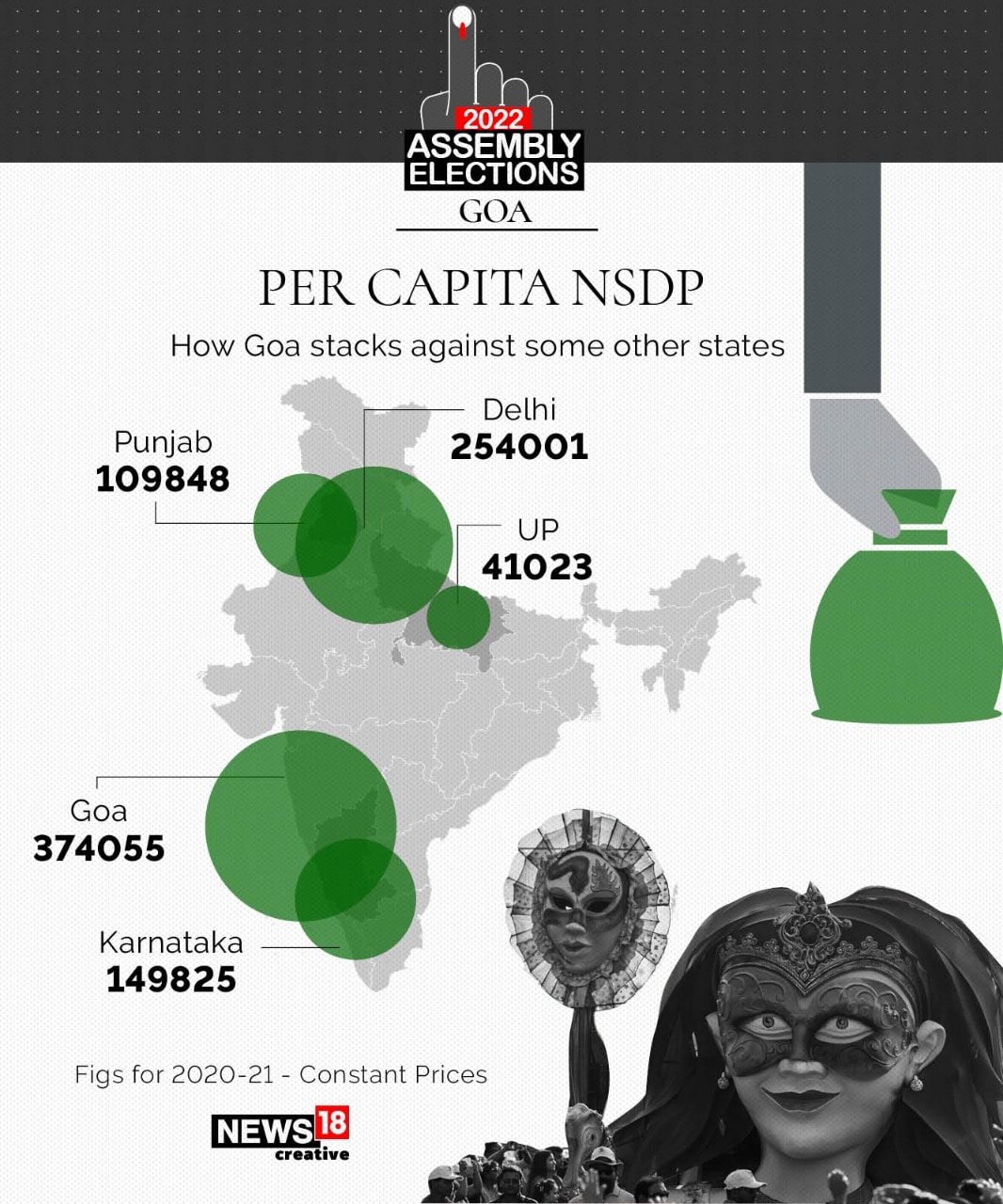 Goa Election 2022 In Pics, a Look at the Assembly Profile of the State