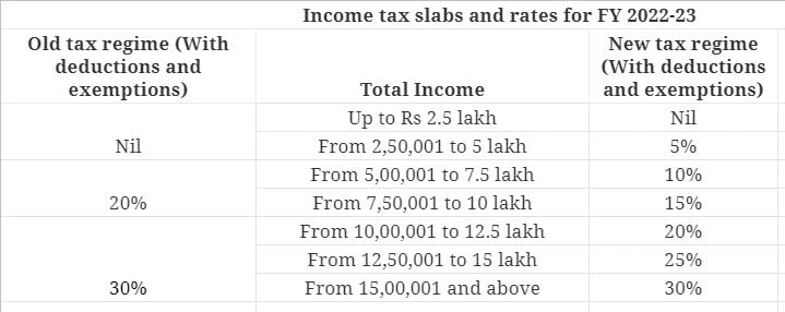 Income Tax Slab For Ay 2022 23 For Senior Citizens Female