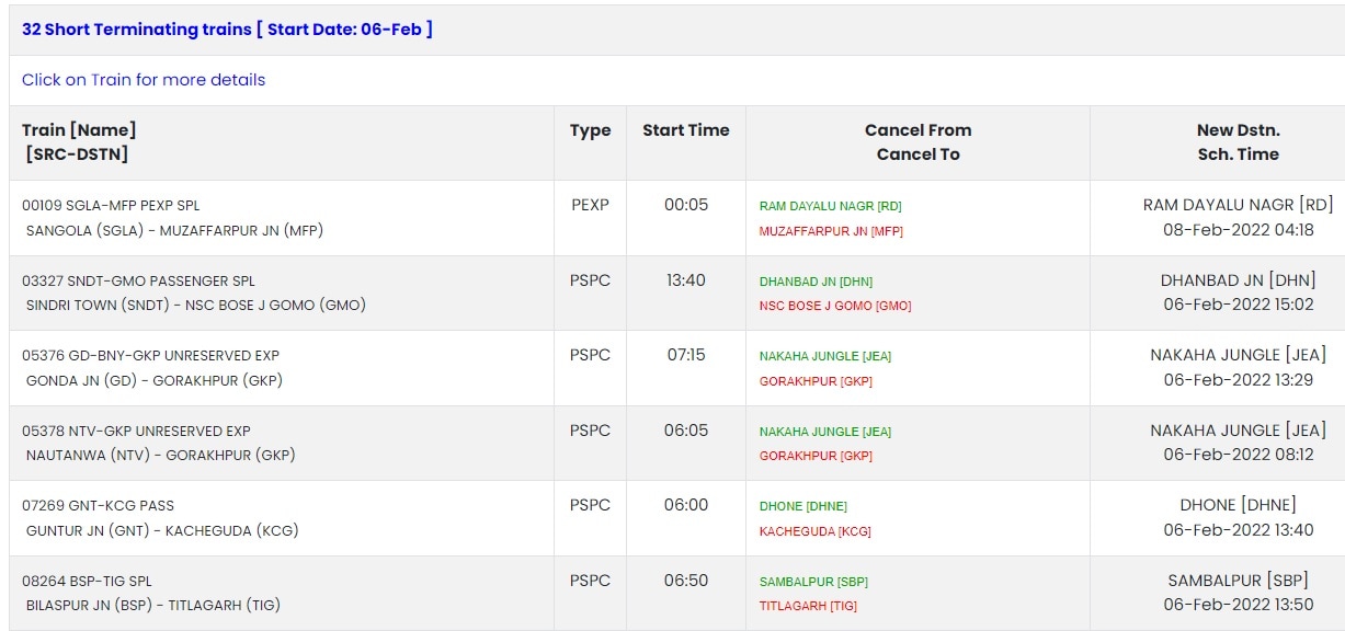 Indian Railways Cancels 749 Trains Today; Here’s Stepbystep Guide to