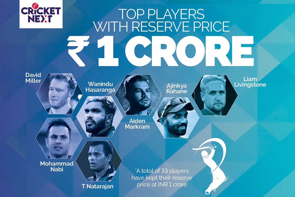 IN PICS: IPL 2022 Mega Auction in Numbers - News18