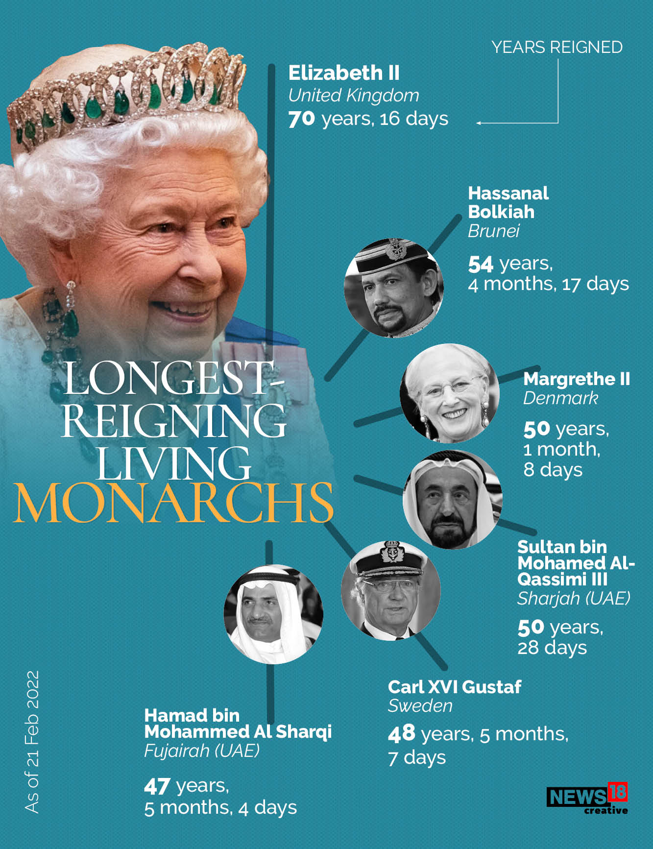 Elizabeth Monarch: Fact Vs. Fiction - cpox5g2