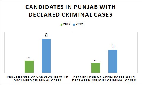 25% Candidates Going through Legal Expenses, Up from 9% in 2017, Says Report