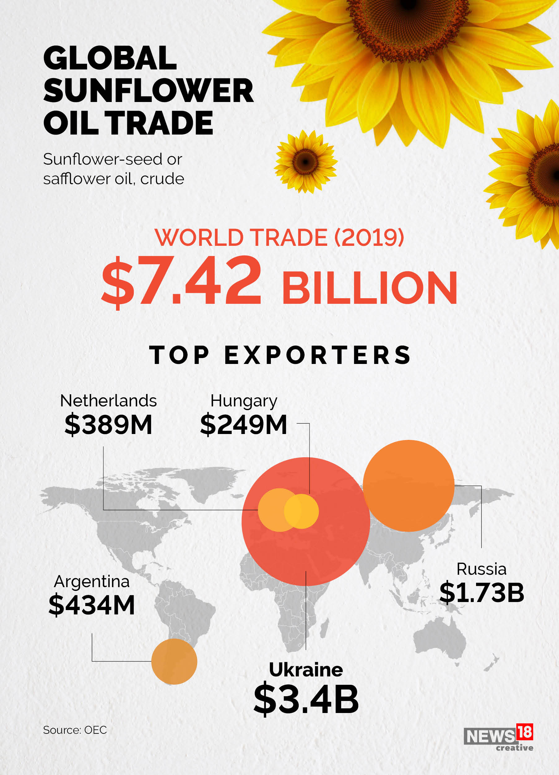 RussiaUkraine Crisis Impact on India's Sunflower Oil Imports