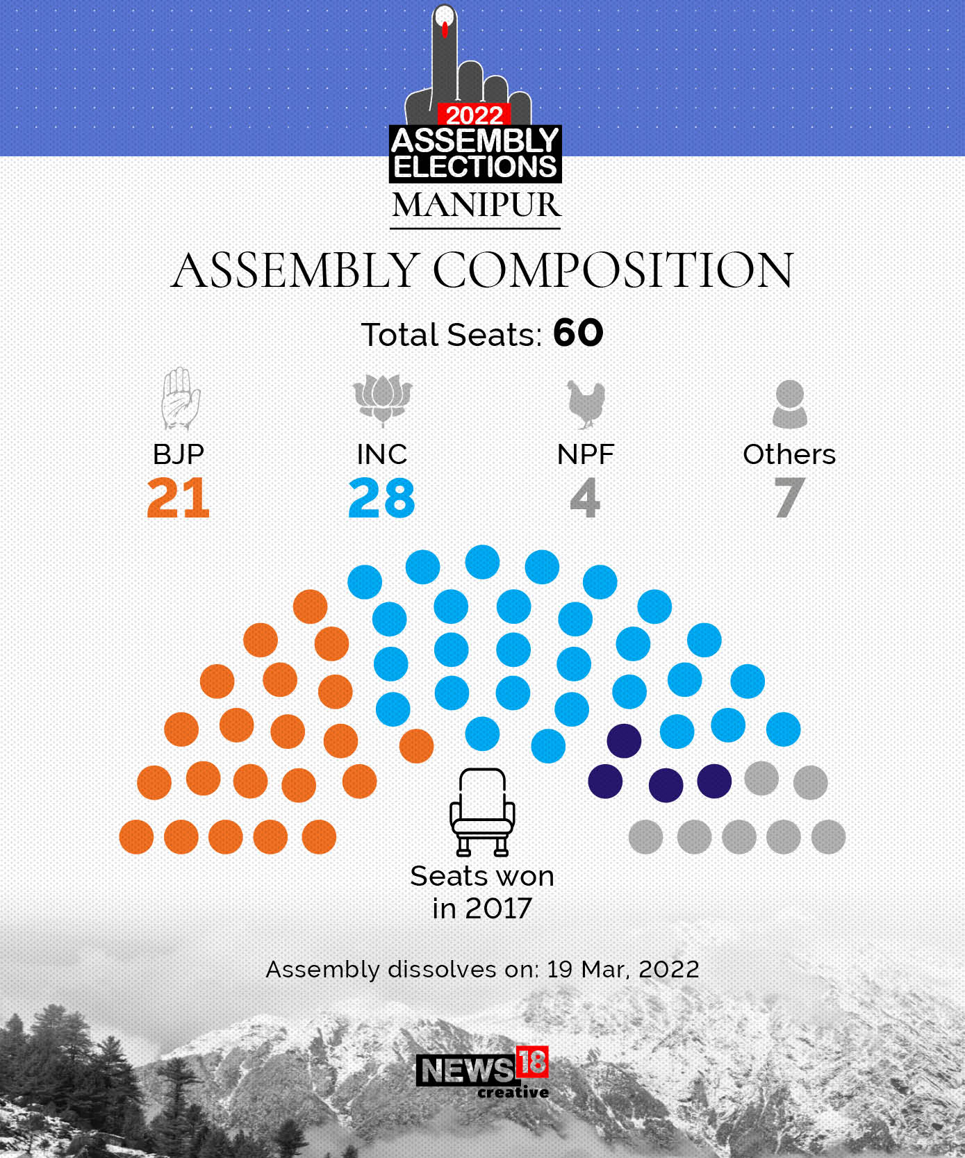 Manipur Assembly Election Key Highlights Explained in GFX News18