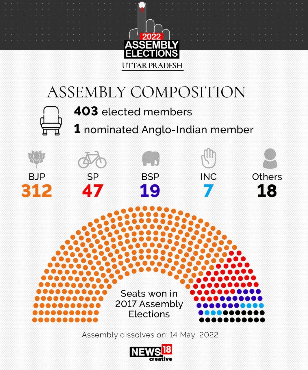 IN PICS: Uttar Pradesh Elections 2022: A Look at the Assembly Profile ...