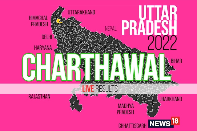 Charthawal Election Result 2022 Live Updates: Pankaj Kumar Malik Of Sp 