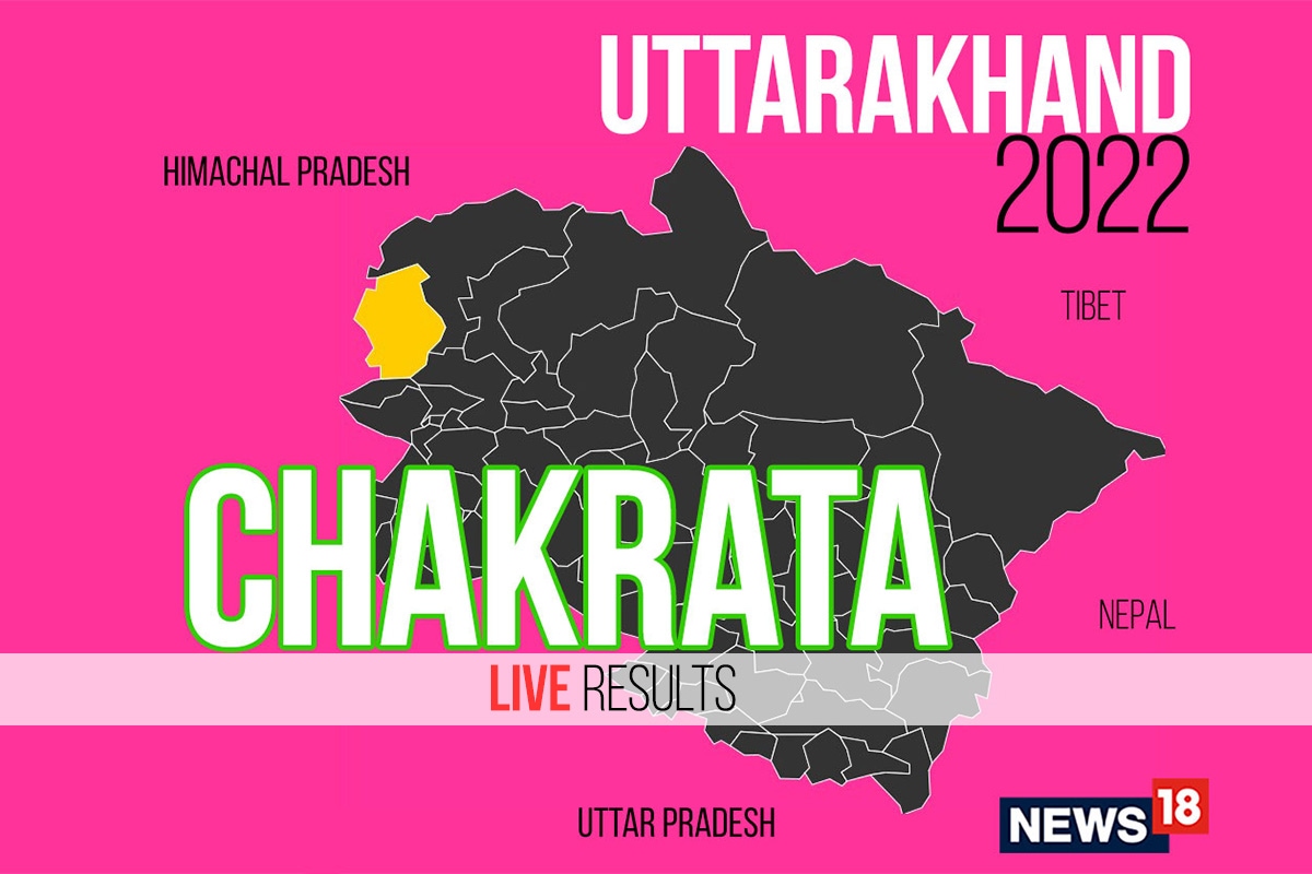 Chakrata Election Result 2022 LIVE Updates: Pritam Singh of INC Wins