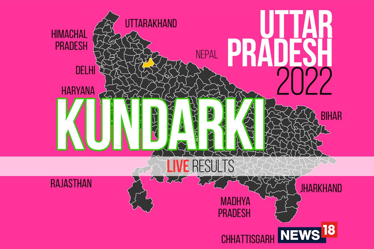 Kundarki Election Result 2022 LIVE Updates: Zia Ur Rehman of SP Wins