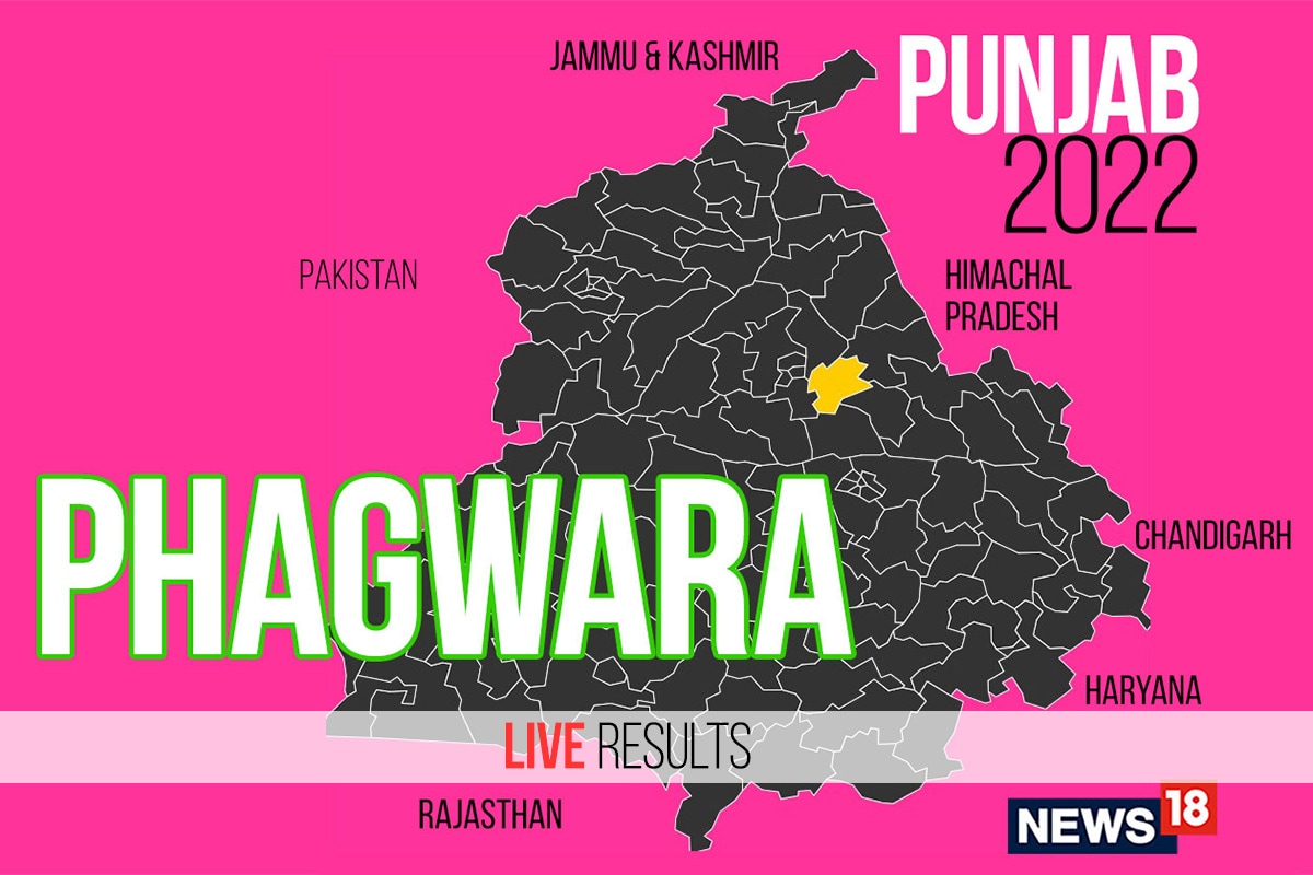 Phagwara Election Result 2022 LIVE Updates Balwinder Singh Dhaliwal of