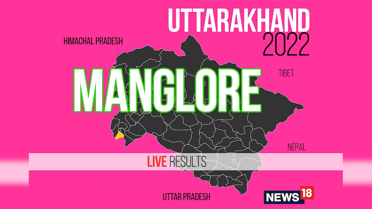 Manglore Election Result 2022 LIVE Updates: Sarwat Kareem Ansari of BSP Wins