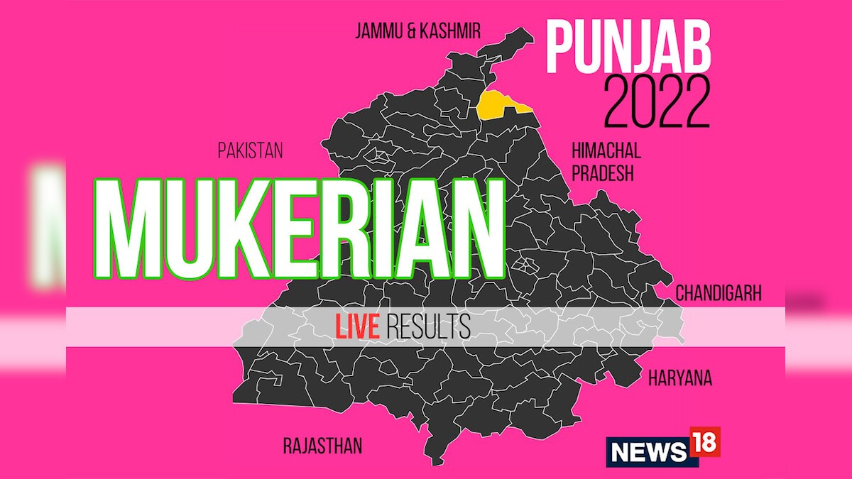 Mukerian Election Result 2022 LIVE Updates Jangi Lal Mahajan of BJP