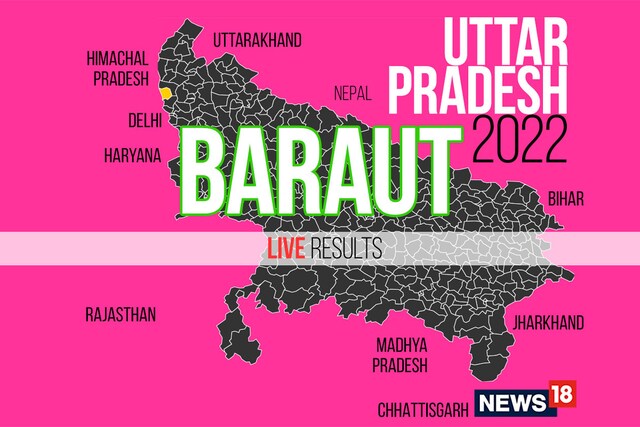 Baraut Election Result 2022 LIVE Updates: Krishan Pal Malik of BJP Wins ...