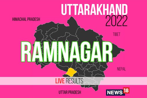 Ramnagar Election Result 2022 LIVE Updates : Diwan Singh Bisht of BJP ...