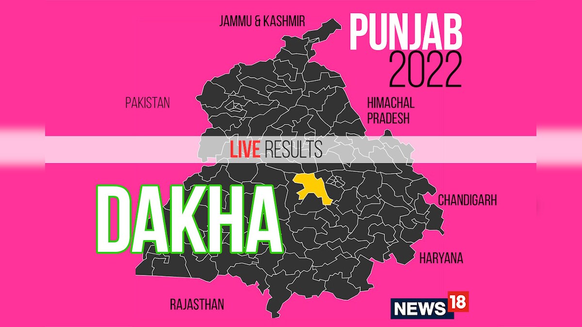 Dakha Election Result 2022 LIVE Updates Manpreet Singh Ayali of SAD