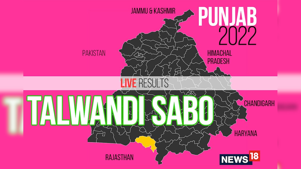 Talwandi Sabo Election Result 2022 LIVE Updates: Prof. Baljinder Kaur of AAP Wins