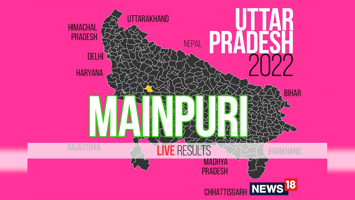 Mainpuri Election Result 2022 LIVE Updates: Jayveer Singh of BJP Wins