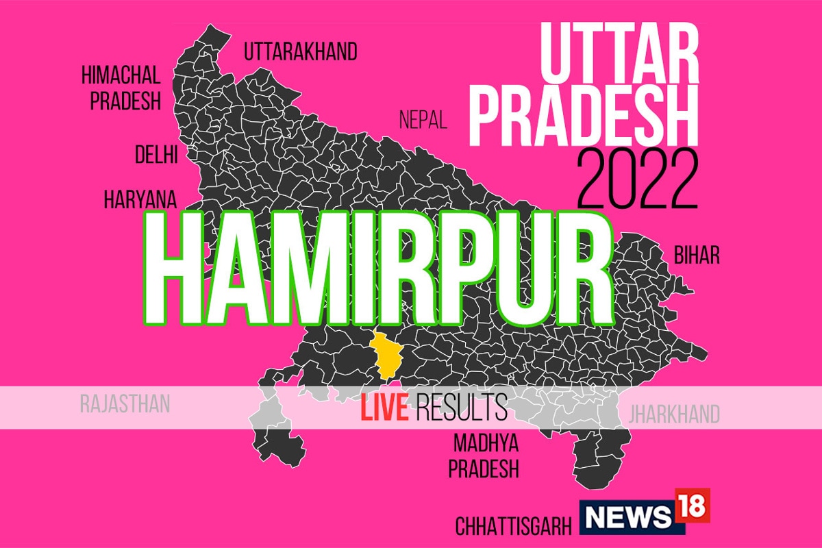 Hamirpur Election Result 2022 LIVE Updates Dr Manoj Kumar Of BJP Wins