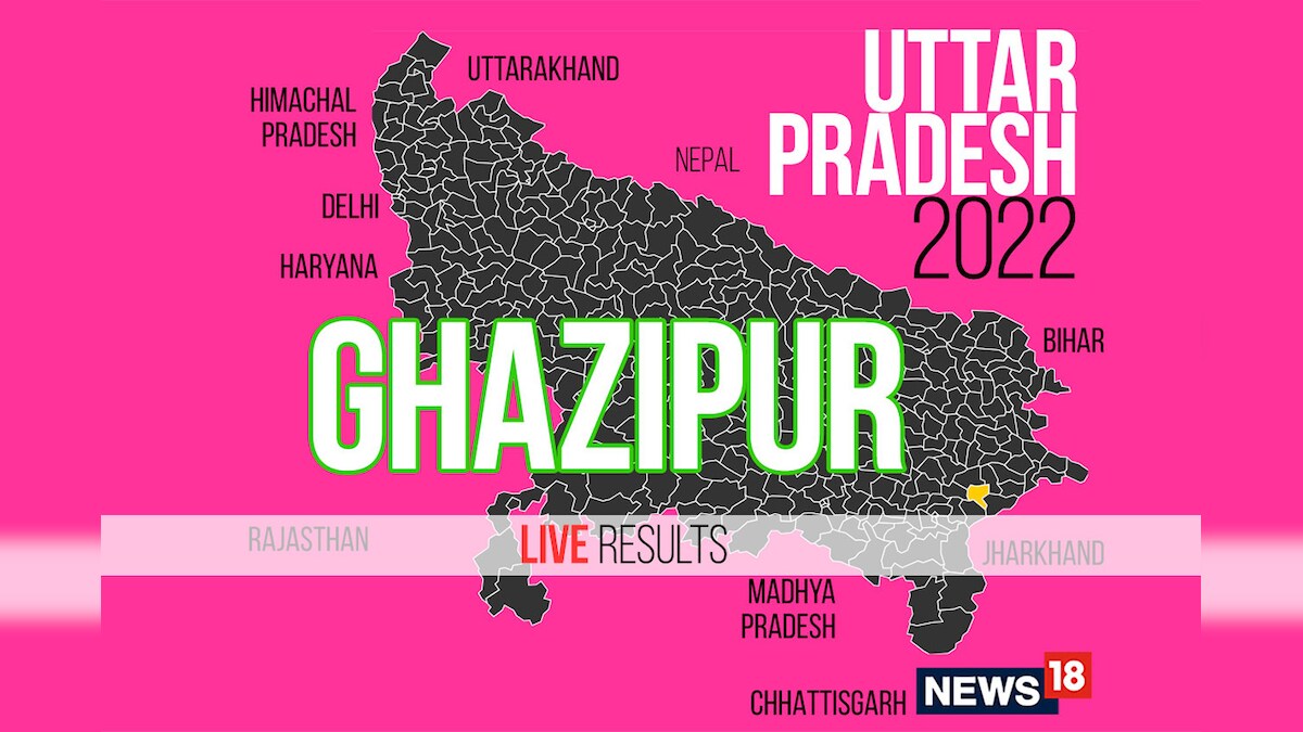 Ghazipur Election Result 2022 LIVE Updates Jaikishan of SP Wins News18