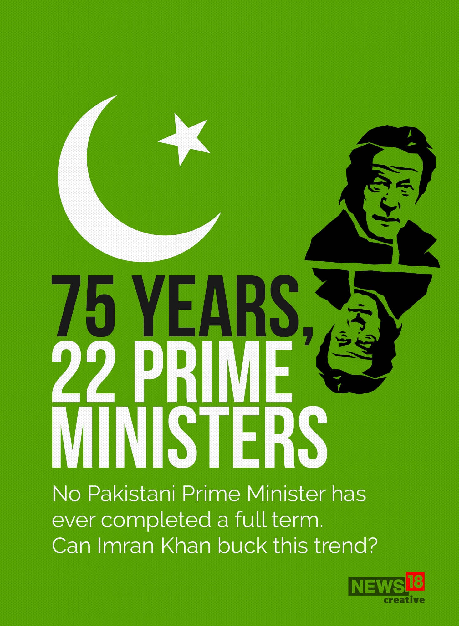 As Imran Khan's Fate Hangs in Balance, Here's a Look at 22 PMs Over ...