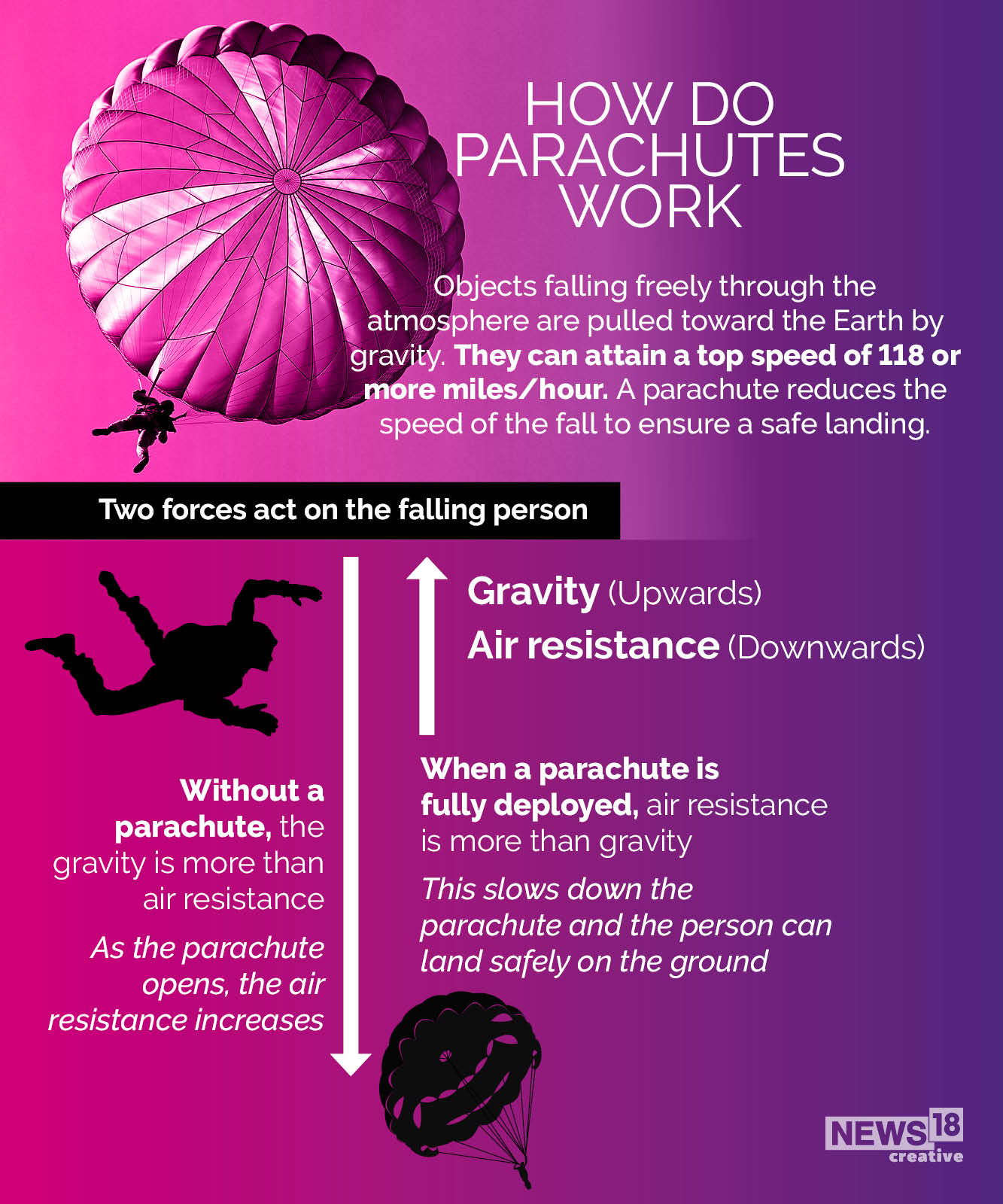 Explained: As Russia's Airborne Troops Land in Kharkiv, Here's How Parachutes Work ...