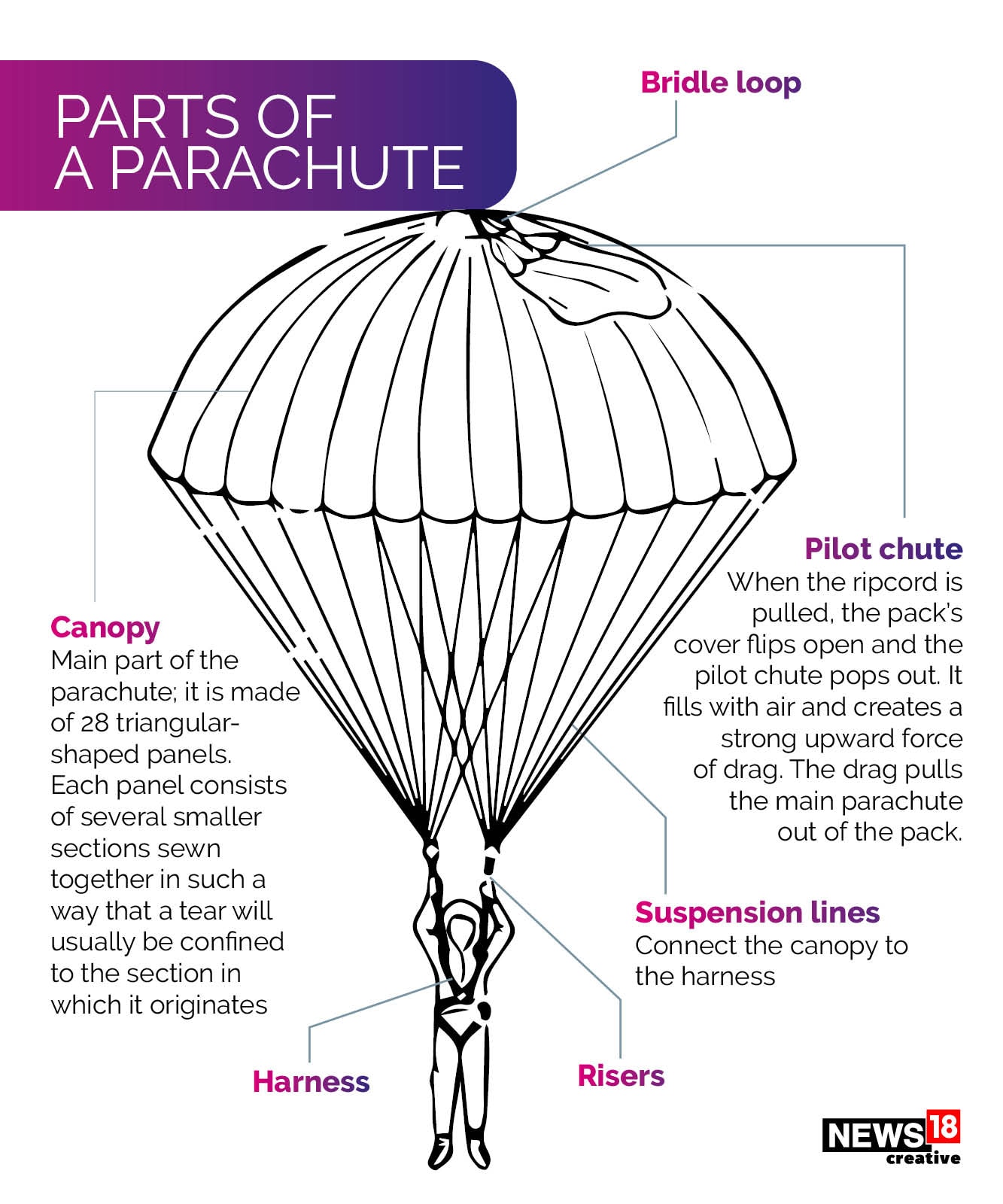 Parachute Components | vlr.eng.br