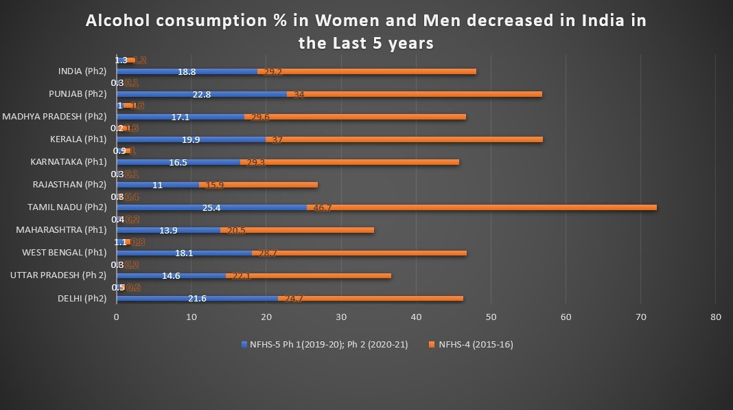 alcohol-consumption