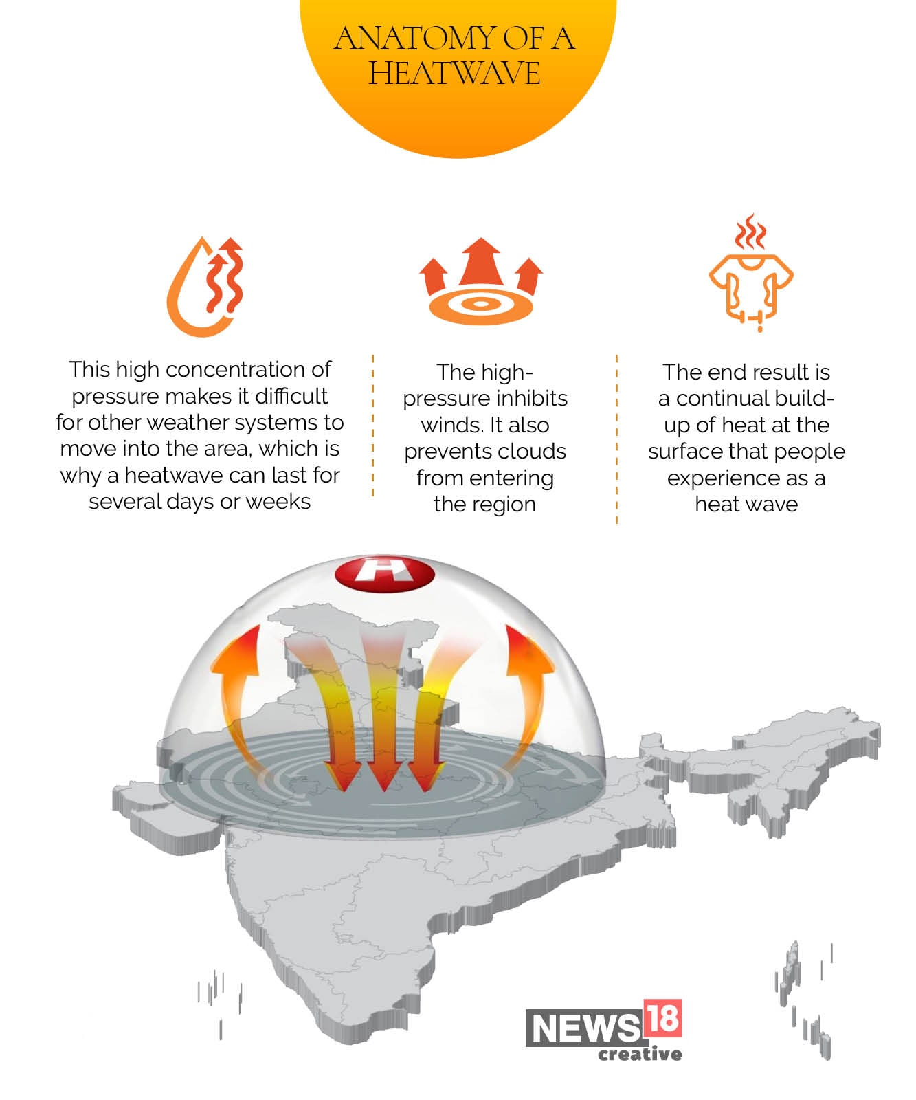 Heat Wave Development Heatwaves Persist as Temperatures Rise Ahead of Summer, Here’s All You ...